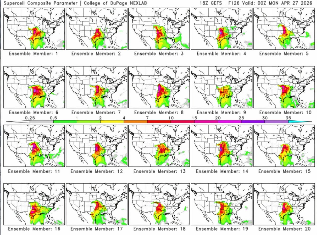 dalesamsWx's tweet image. |18z GEFS Ensemble SCP // Sunday|

More than half of GEFS ensemble guidance members show significant severe/tornado outbreak across OK/KS/MO Sunday. I definitely see outlook upgrades coming for these areas. Trends to monitor. @NWSSPC @hellohannav #okwx #kswx #mowx #kcwx #SevereWx