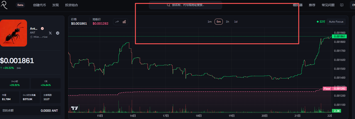 naguji3's tweet photo. @bazingahappy sol的新平台rise ，我个人认为是比肩uniswap的创新的东西，买卖有1.25%的税，3%借贷手续费，这对平台还有dev是相当友好的，龙一，甚至已经破市值25M，池子也来到了15W个sol，但是我发现了一个好东西，24小时交易量前七位，只有一个dev是把所有的税收全部都给了社区，用于抬升地板价，那就是徐乐的九火 https://t.co/l8TWo8Uhh3