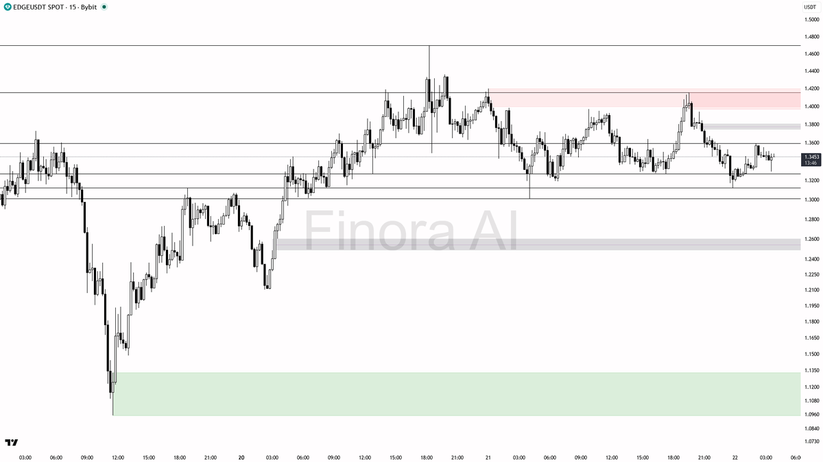 Finora AI - Your Trade Buddy tweet media