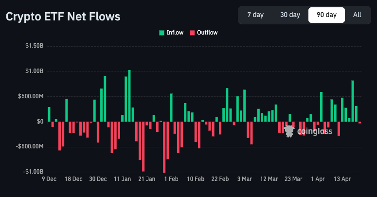 Se voce acha que compra de BTC por ETFs é intitucional comprando, eu tenho uma má notícia pra voce