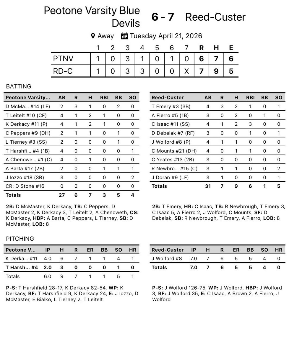 Peotone High School Baseball tweet media