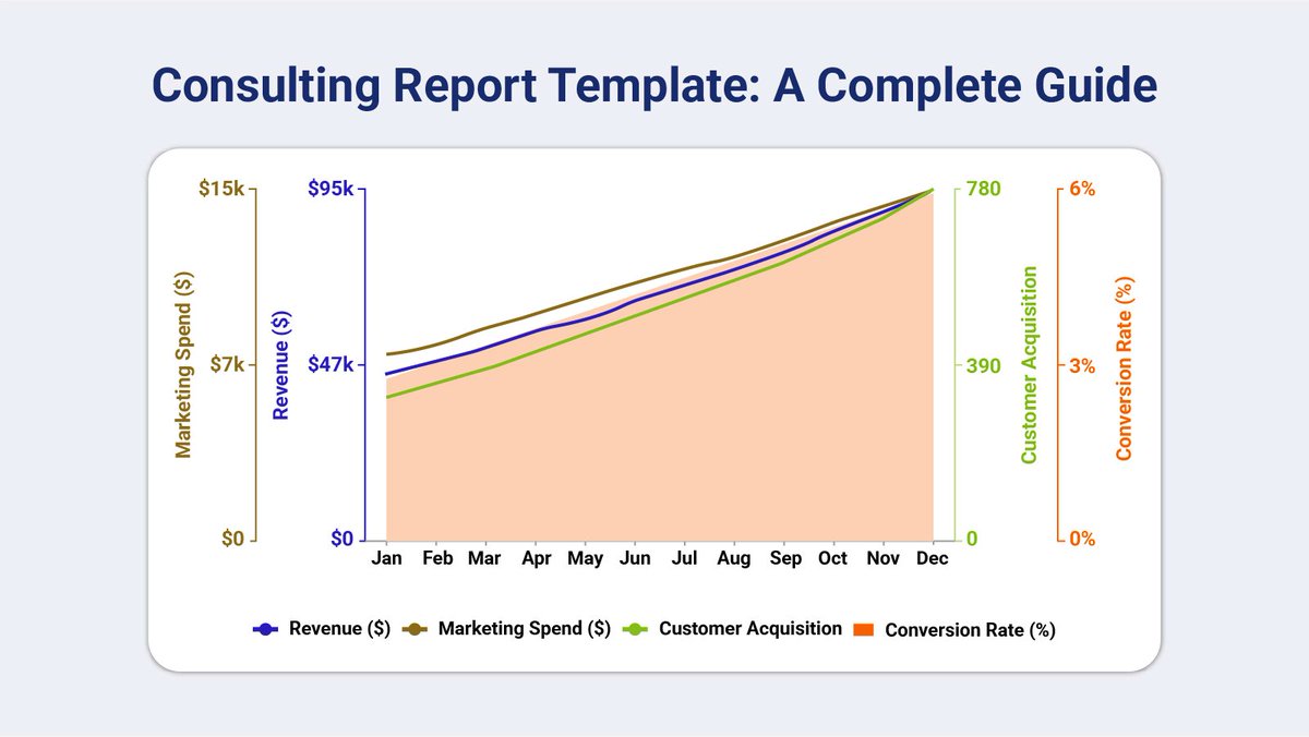 Consulting Report Template: structure insights, drive decisions, and deliver standout results. Discover how to build better reports!

#consultingreporttemplate #consultingreports #consultingbusiness #executivereports #consultingguide #businessreporting

chartexpo.com/blog/consultin…