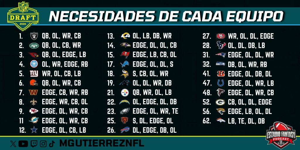 Mauricio Gutiérrez tweet media