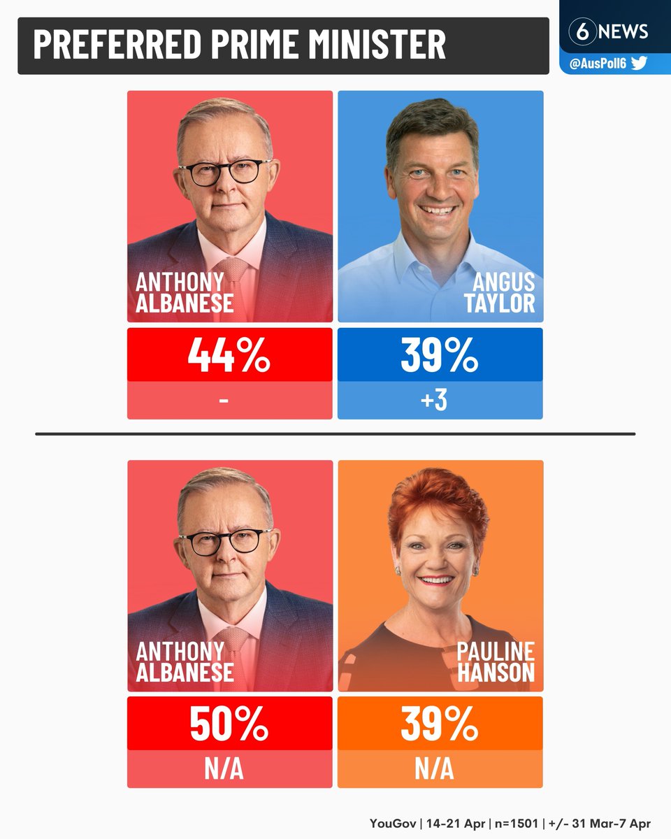 AusPoll tweet media