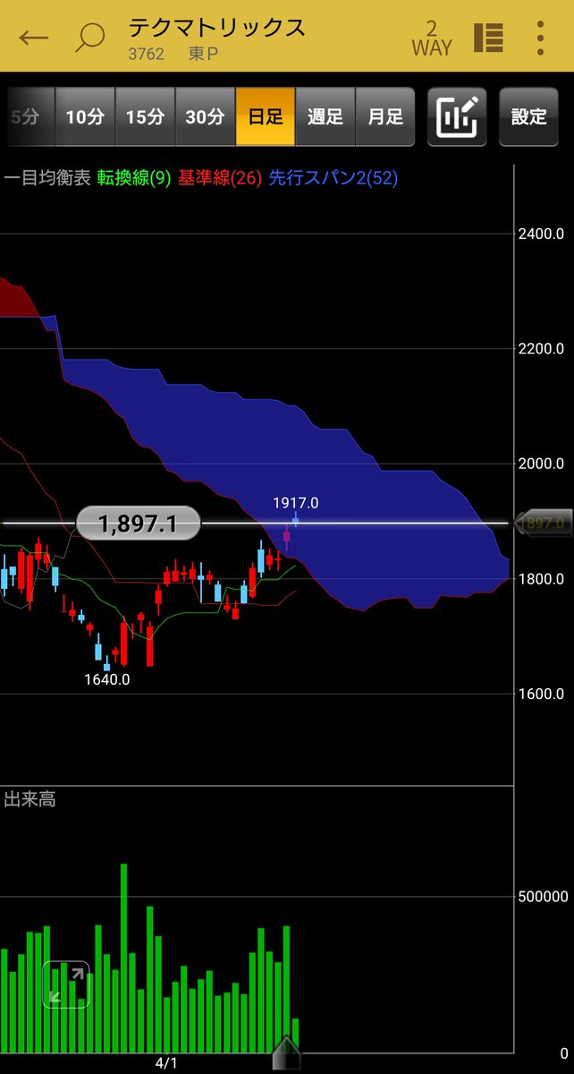 かりん🇺🇦株式系アカウント tweet media
