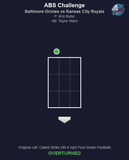 MLB ABS Tracker tweet media