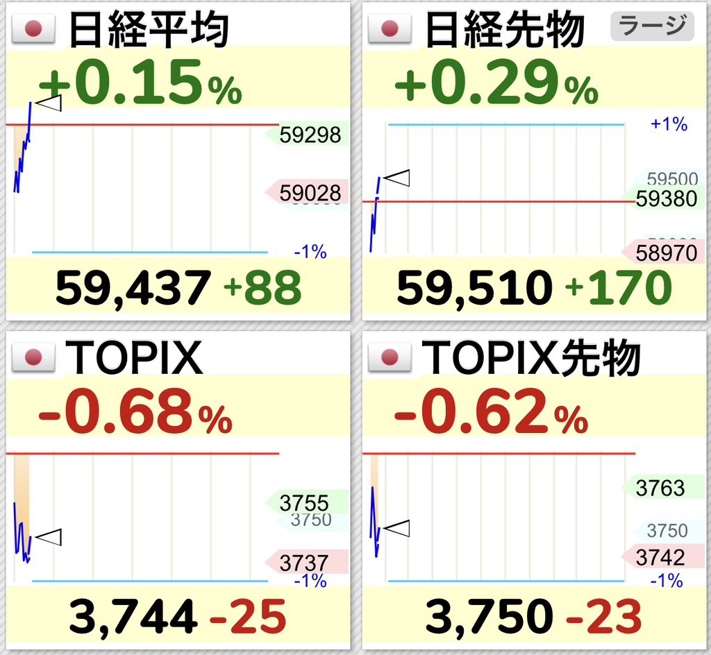 NAS&P250 tweet media