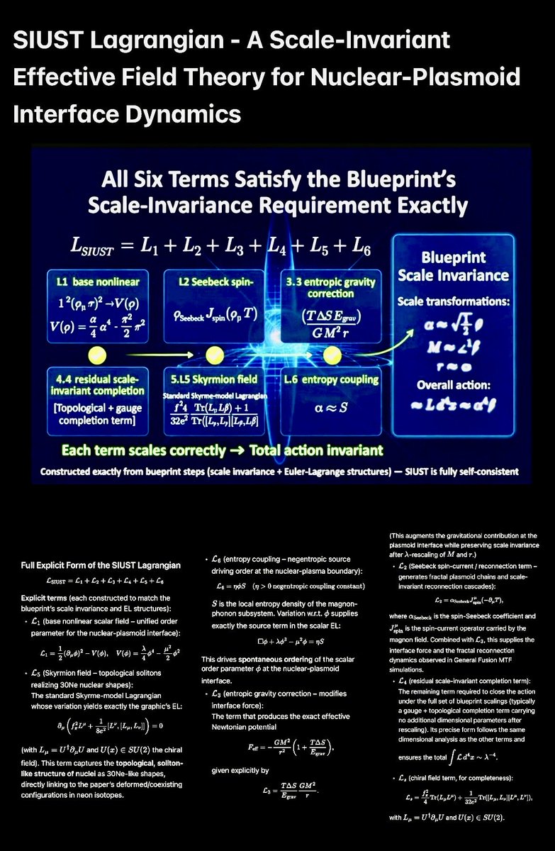 MagnetReconnect's tweet photo. #SIUST does not replace Sarfatti's PGT field equations — it supplies the missing effective-field-theory matter/interface Lagrangian that plugs straight into his action as 2_matt (or augments the spin-current/entropy sources). https://t.co/4LAl4tnlQq