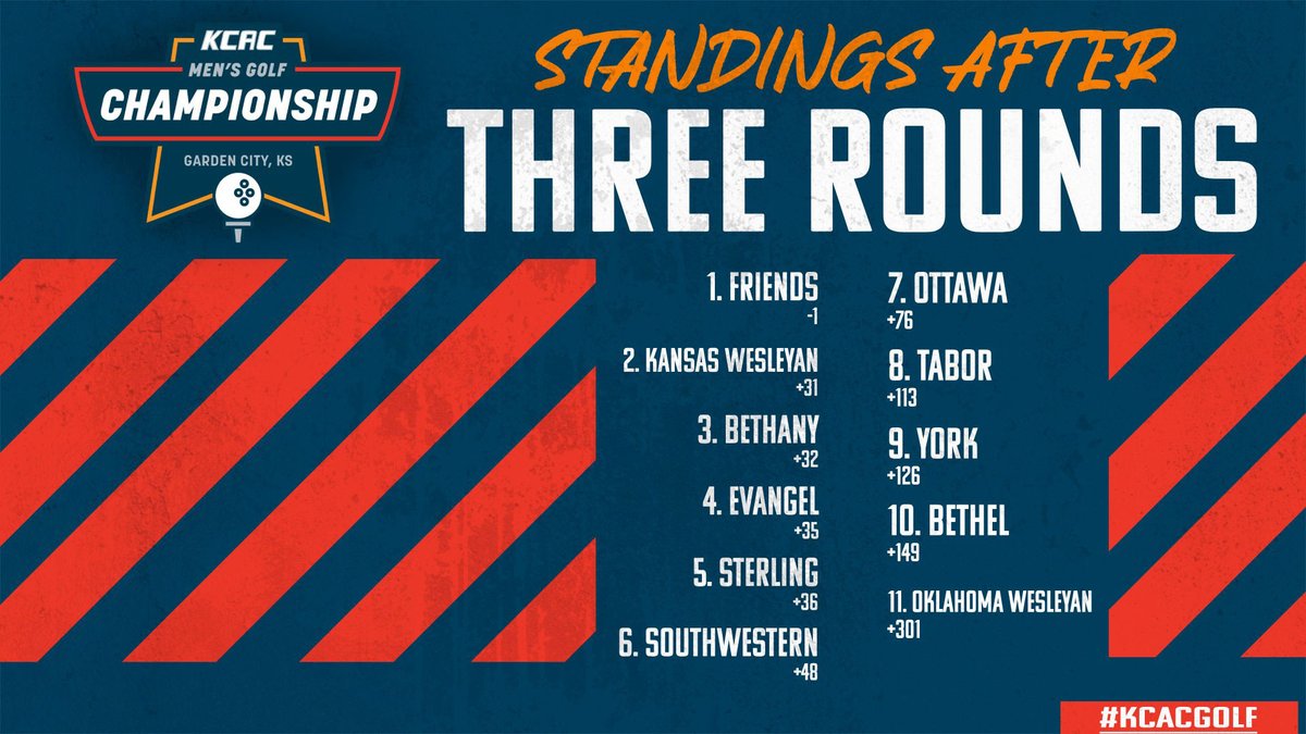 Kansas Collegiate Athletic Conference tweet media