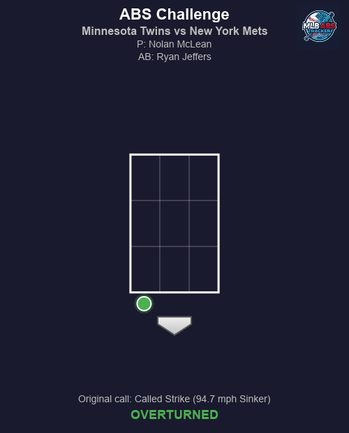 MLB ABS Tracker tweet media