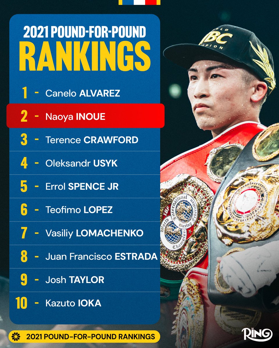 📋 The Ring’s classic pound-for-pound rankings from April 2021 🥊 Sign up ...