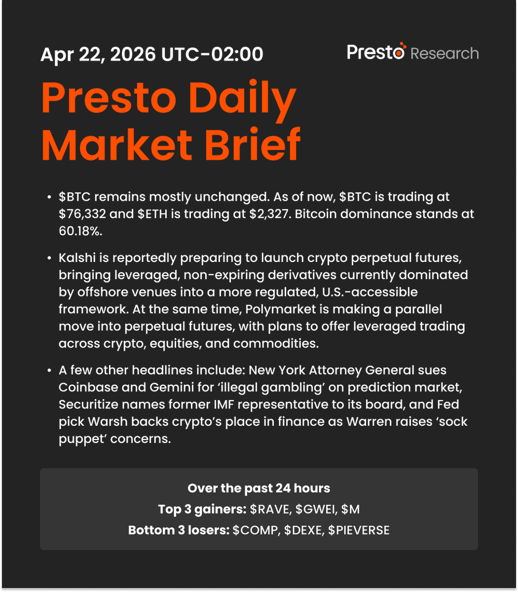 Presto_Research's tweet photo. Daily Market Brief 260422 https://t.co/S3Lg9W7Lvt