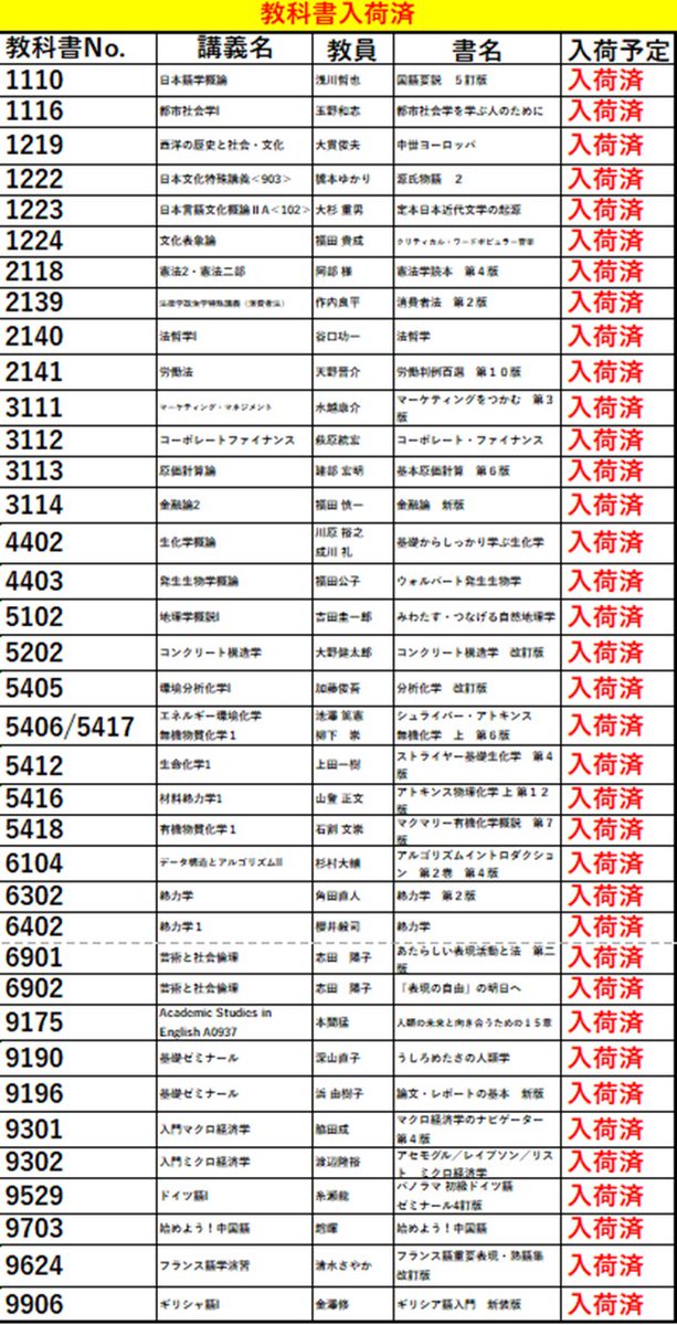 東京都立大学生活協同組合 tweet media