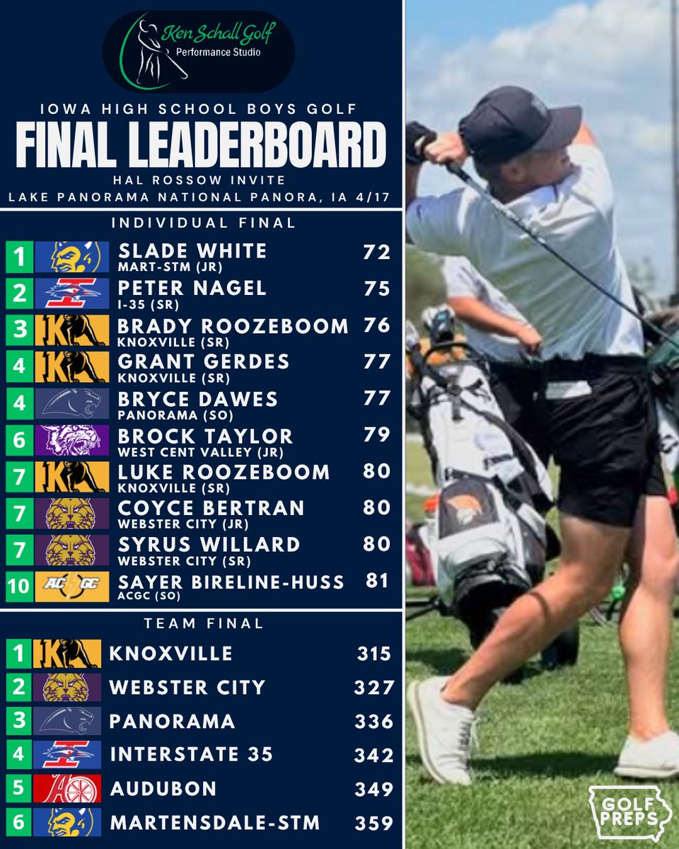 iowagolfpreps tweet media
