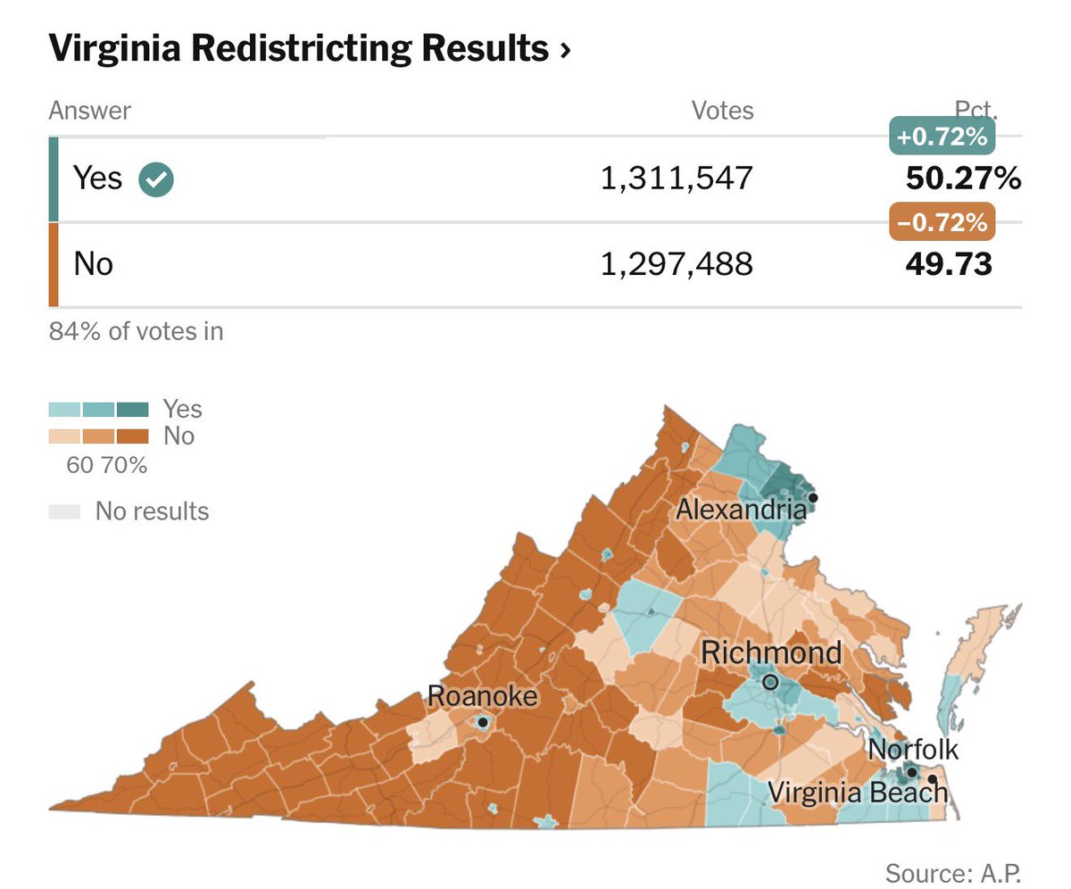 Wall Street Apes tweet media