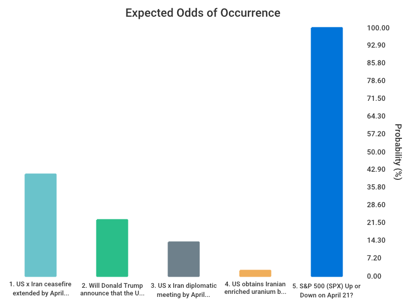 OddsOfTomorrow tweet media