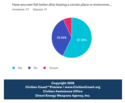 Civilian Count - Civilians Matter Too tweet media