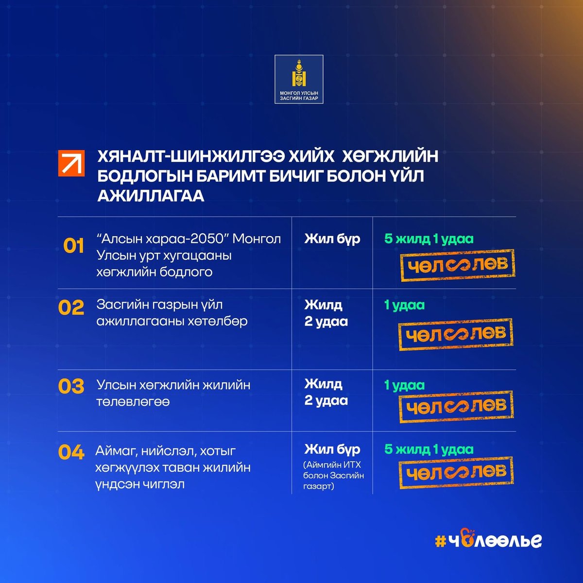 Баттөмөрийн ЭНХБАЯР tweet media
