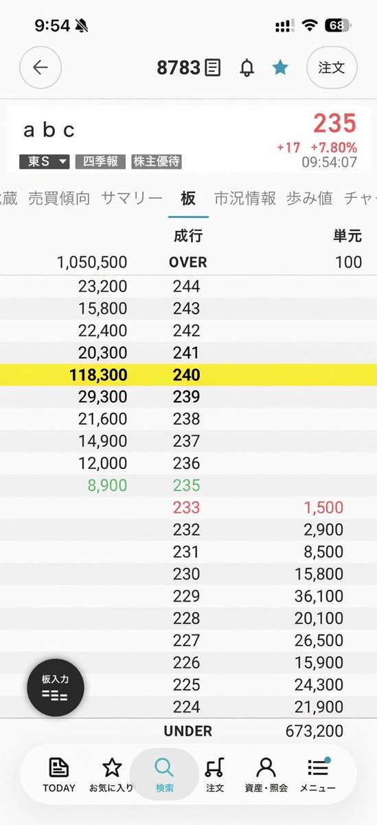 heartinv's tweet image. abc悪くない値動き✨
ただ、240円の蓋がウザすぎる🤬
まあ、イラついてもしょうがないから今日も仕事頑張ろ🔥

#abc