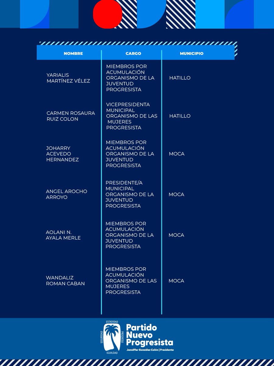 Partido Nuevo Progresista tweet media