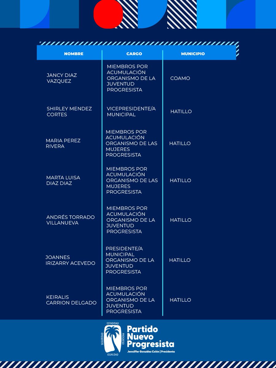 Partido Nuevo Progresista tweet media