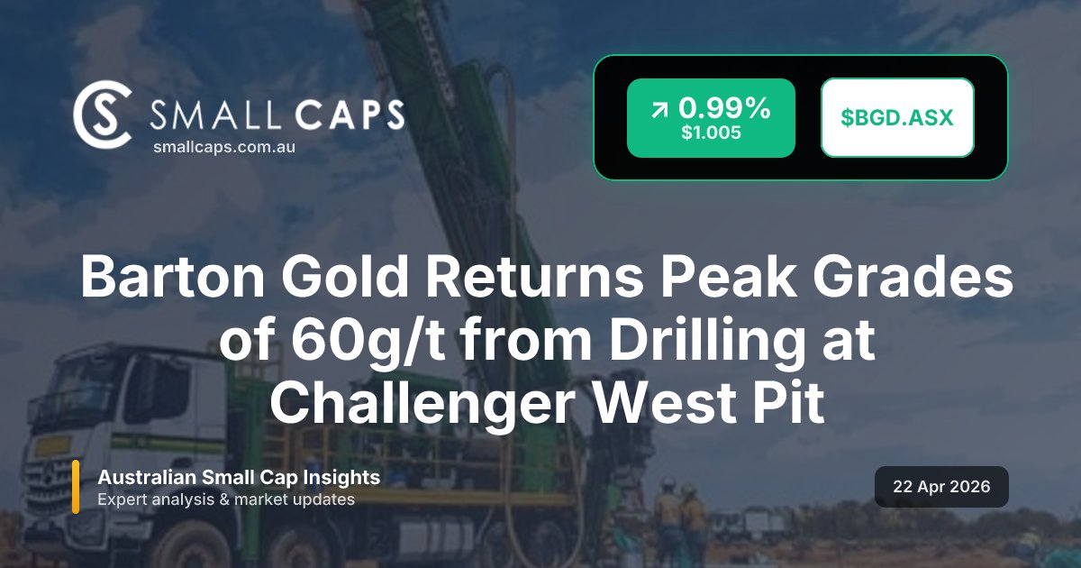 SmallCapsASX's tweet image. Barton Gold $BGD hits up to 60g/t from shallow drilling in the Challenger West pit floor, with standout intercepts including 1m at 59.5g/t.

#ASX #SmallCaps #BGD

smallcaps.com.au/article/barton…
