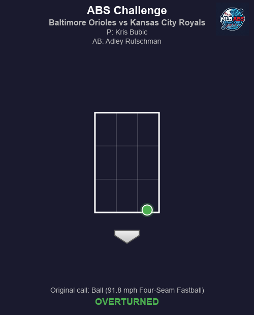 MLB ABS Tracker tweet media
