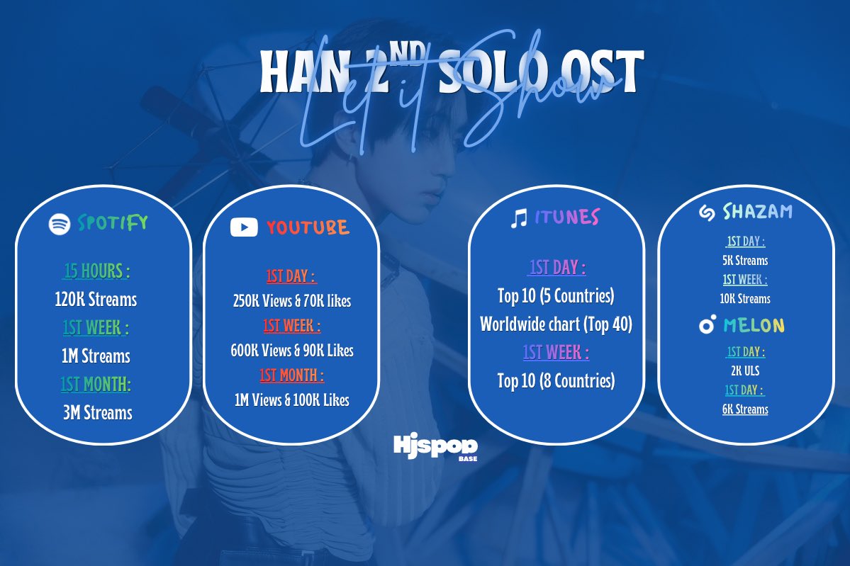 nin1sta's tweet photo. STAYS, recuerden que tenemos METAS para el OST DE HAN 🐿. Por favor no se olviden de hacerle stream y apoyar la canción 🙏🏻

🔗https://t.co/N2MEy7H6qK 
🔗https://t.co/DGGYBTEUhD

LET IT SHOW BY HAN 
#HAN_OST_LetItShow
#LetItShow_지금_공개 
@Stray_Kids https://t.co/1jDmoZLBdQ