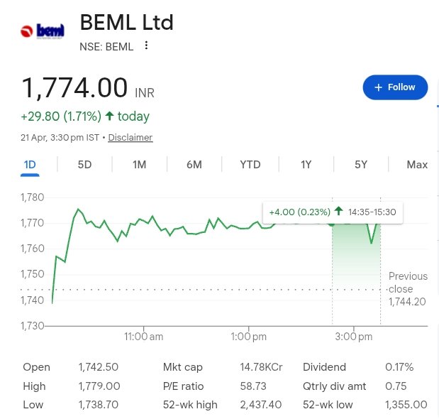 BrightStake's tweet image. 🚨 DEFENCE ORDER ALERT 🚨

BEML Ltd has secured a ~₹590 CRORE order from the Ministry of Defence for supply of Trawl Assemblies.

✅ Normal course of business
✅ Adds to strong order book
✅ Govt. spending in focus

$BEML | #Defence | #PSU | #StockMarket