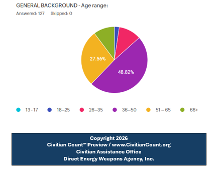 Civilian Count - Civilians Matter Too tweet media
