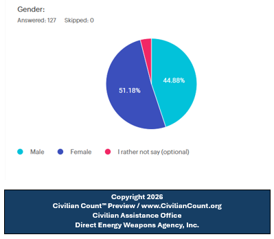 Civilian Count - Civilians Matter Too tweet media
