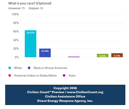Civilian Count - Civilians Matter Too tweet media