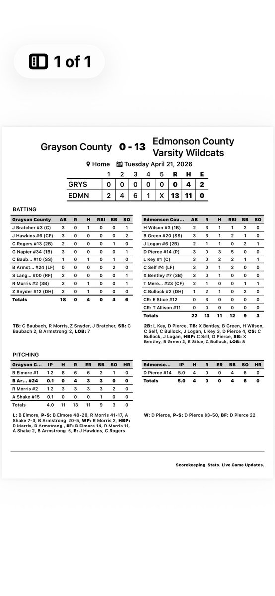 Edmonson County Baseball tweet media