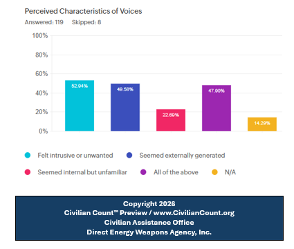 Civilian Count - Civilians Matter Too tweet media