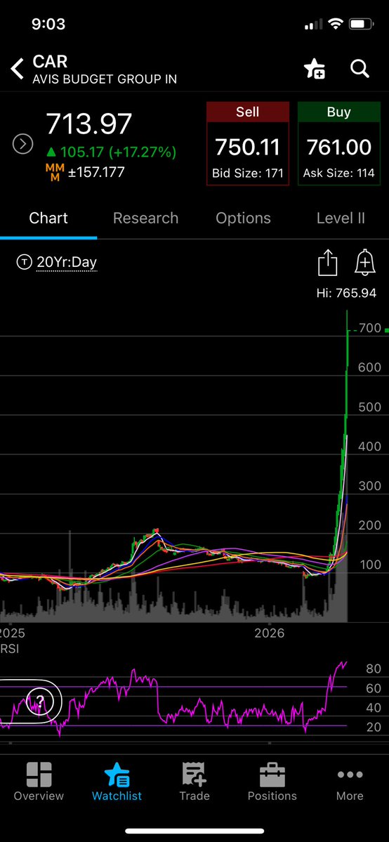$ASTS Wait until they learn about how crowded the short is on AST Spacemobile and how much bigger of a scale it is + what the FCC just did tonight.

Prepare yourself for one of the biggest short squeezes in history.

It’s over MF’ers.  Time to go broke.