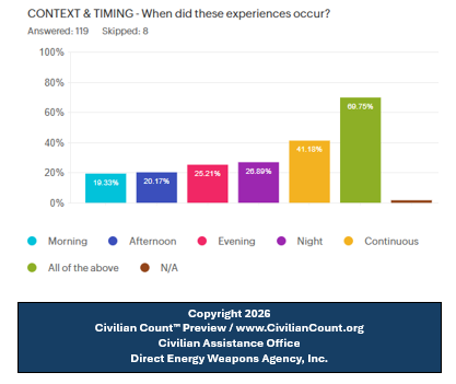 Civilian Count - Civilians Matter Too tweet media