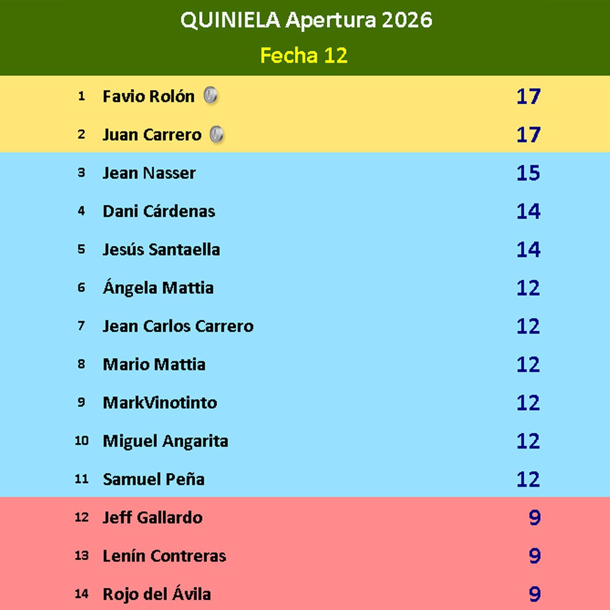 Jean Carrero ⚽ tweet media