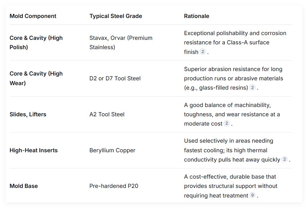 stephenhua2010's tweet image. Motorcycle left and right side panel molds  #www.ansixtech.com #ansixtech.com #Motorcycle left and right side panel molds  #Motorcycle left and right side panel molds factory #Motorcycle left and right side panel molds injection mold #Ansix mold factory #Ansix injection molding