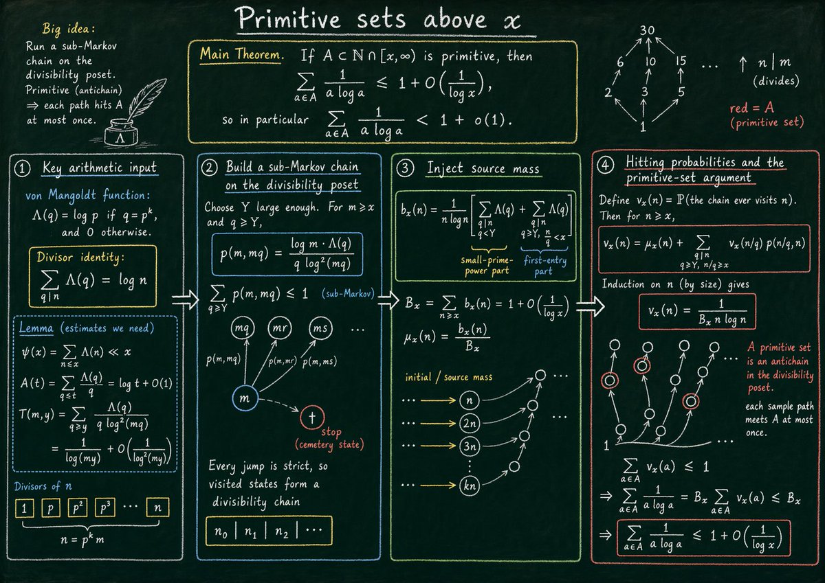 Sebastien Bubeck tweet media
