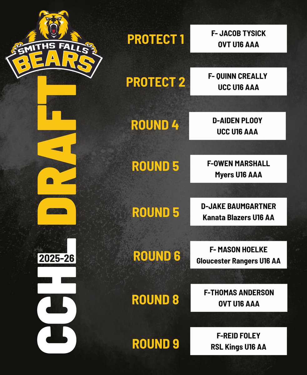 Smiths Falls Bears tweet media