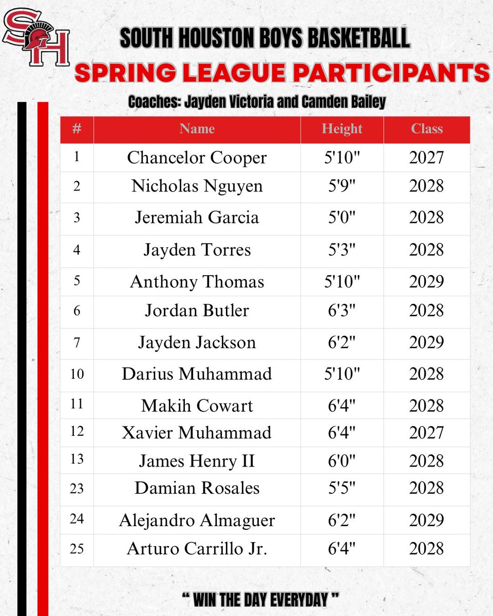 SoHoBasketball's tweet photo. Undefeated during spring league in pool play but we know it’s still more work to do. Zero losses just means the off season standard is higher now. 

Championship Game will be next Tuesday at Pasadena High School. 

“Win The Day Everyday” https://t.co/QBkQlvCu5j