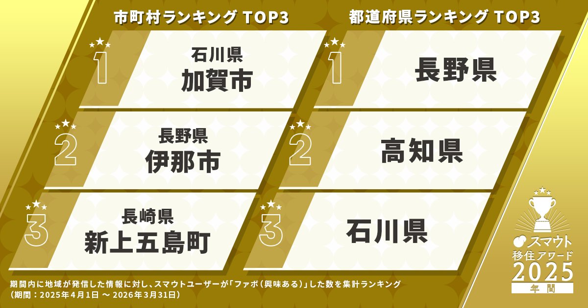 山代♨️湯の街ダイアリー（石川県加賀市山代温泉） tweet media