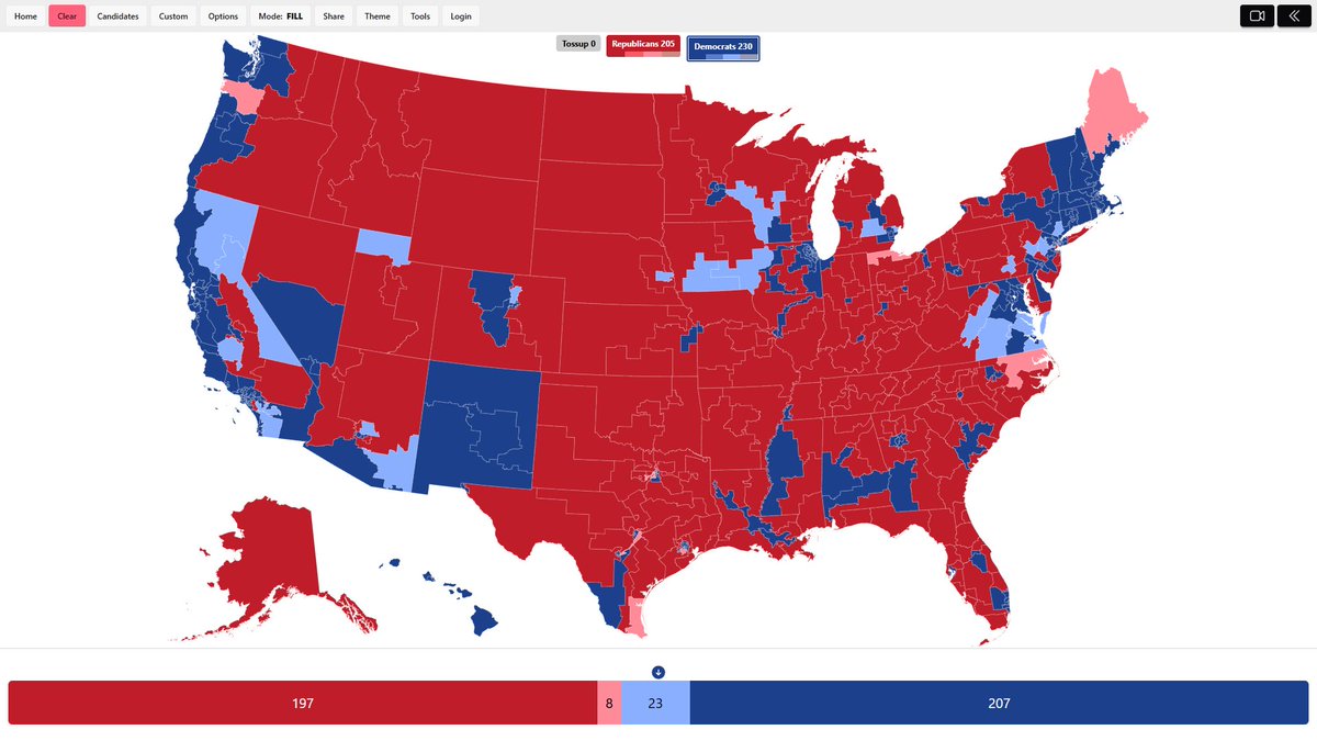ElectionCenter_'s tweet image. With Virginia passing the 10-1 map, this is the current TEC House projection:

Dem: 230
GOP: 205

D+15

#Election2026 #ElectionDay