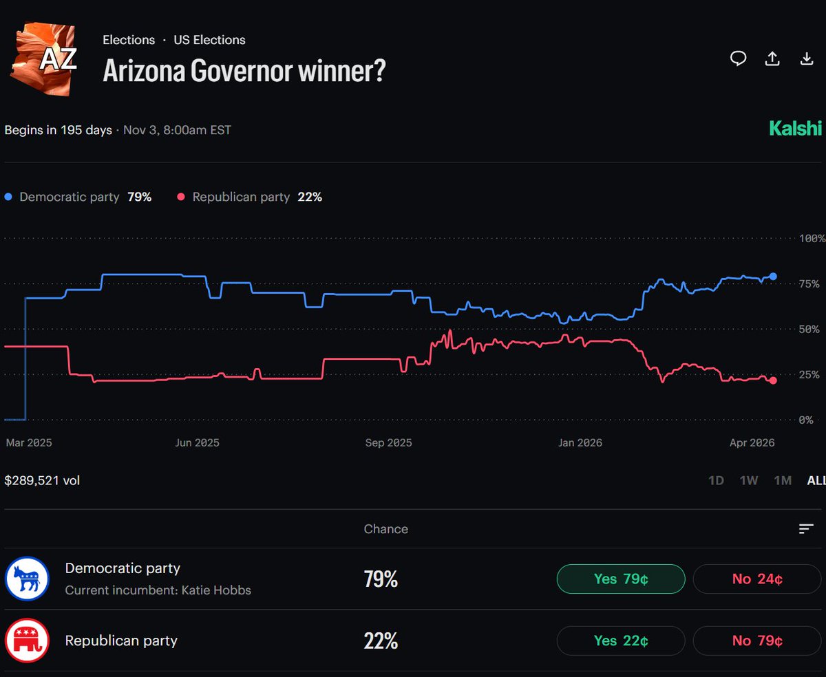 Cyclically Cynical tweet media