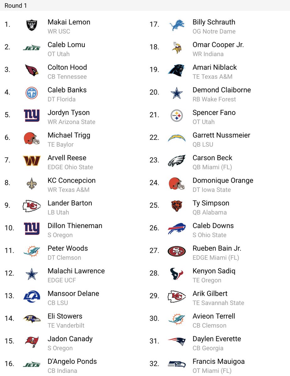 NFL Data Analyst | Harrison P. Kent IV tweet media