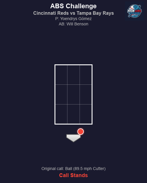 MLB ABS Tracker tweet media