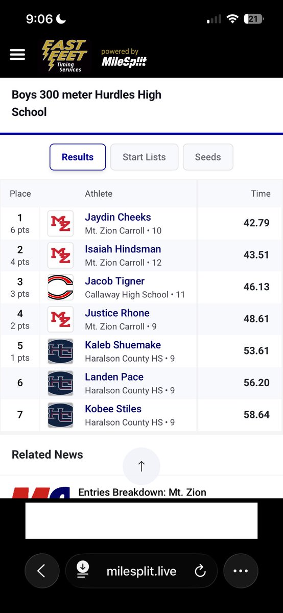 JaydinC5's tweet photo. Sophomore track stats more to come

High jump: 6’4
200m: 23.4
300MH: 42.7 https://t.co/4PfhigmWwM