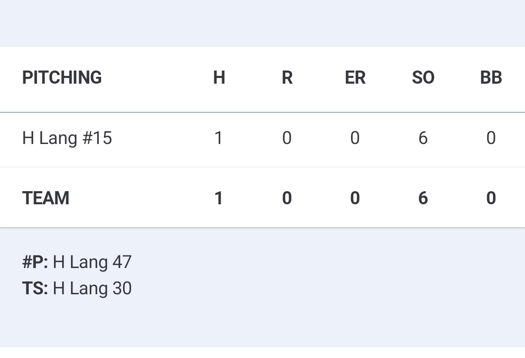 Lionville Lightning 14u Gold tweet media