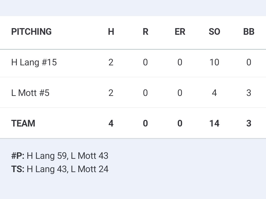 Lionville Lightning 14u Gold tweet media