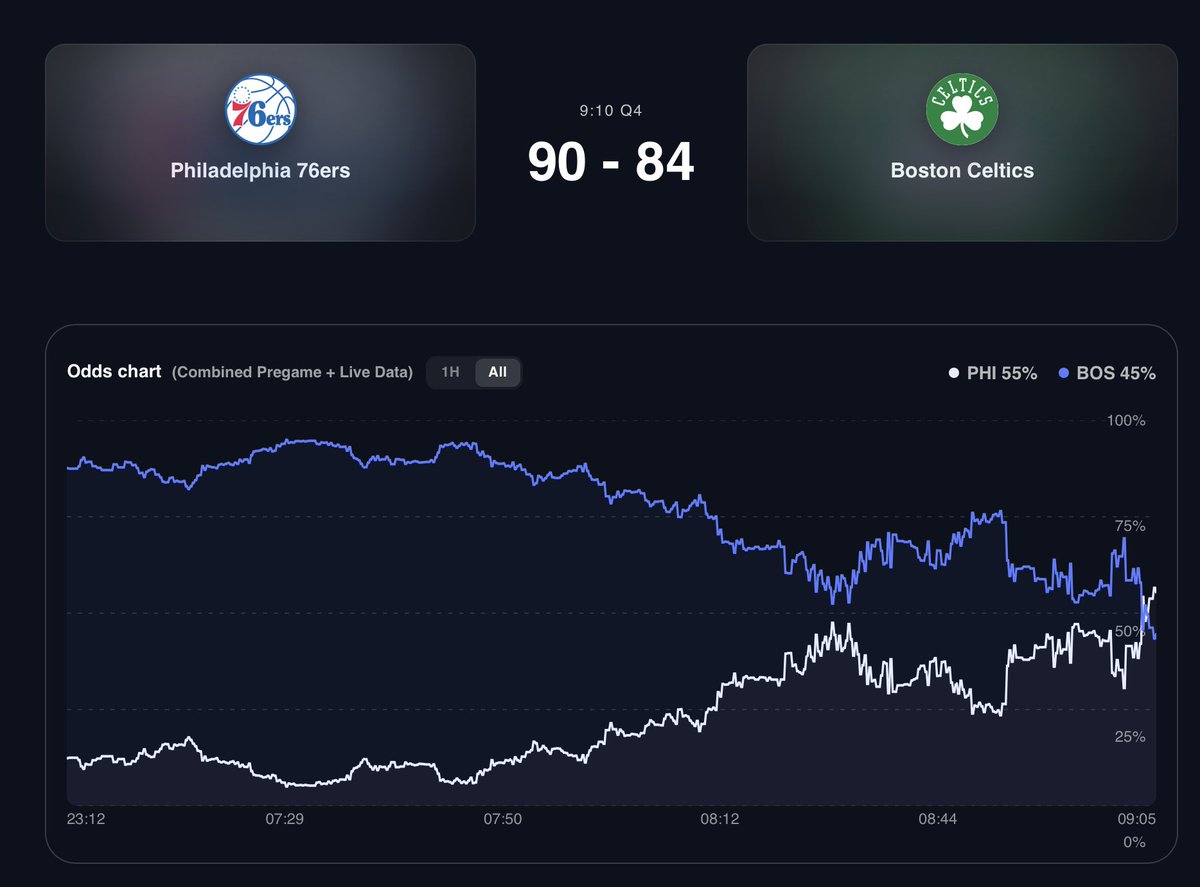 PredictEX tweet media